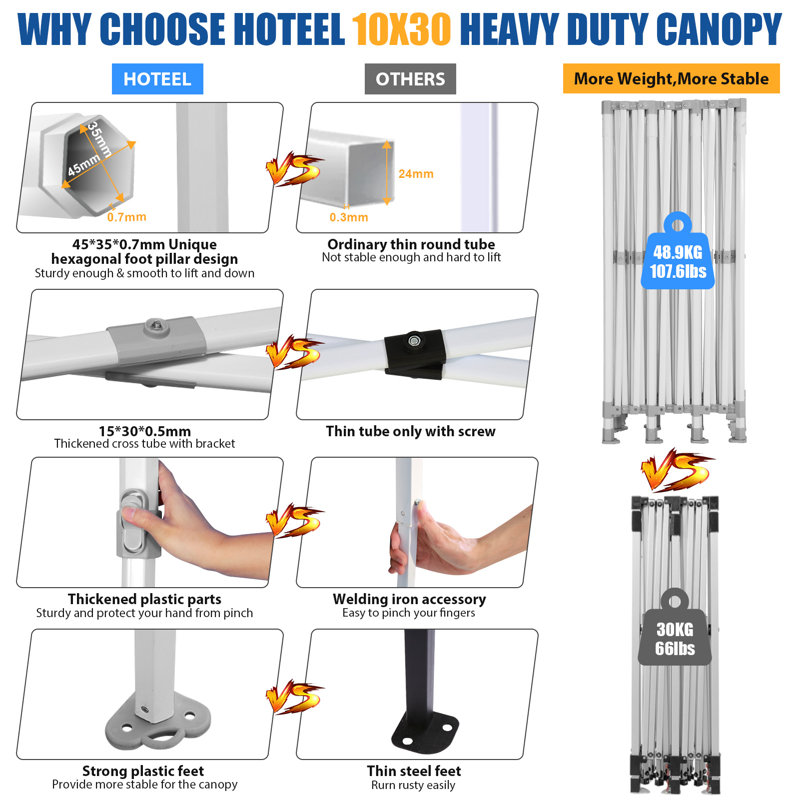 Canopy 10x30 Pop Up Canopy Tent Heavy Duty with 8 Sidewalls,UPF50+ and Waterproof 1500mm,3 Height Adjustable, Black
