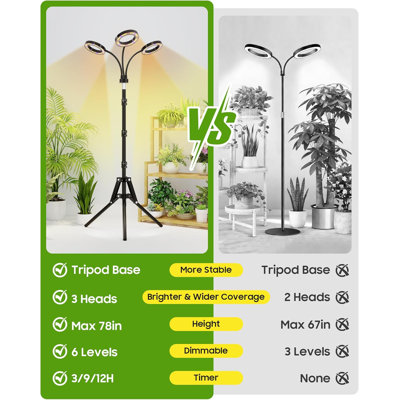 Grow Lights for Indoor Plants, Full Spectrum LED Plant Light with Tripod Stand