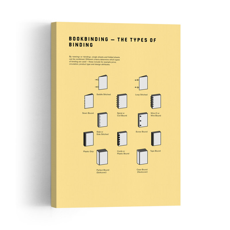 Guide des types de reliure - Impression d'art mural minimaliste, moderne et abstrait, H 60 po x l 40 po
