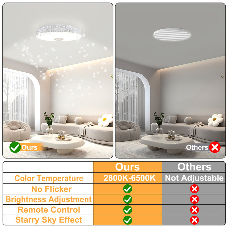 Acrylic Semi Flush Mount, 60W