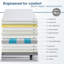 Viscotherapy Pocket Sprung 400 Mattress-90573510