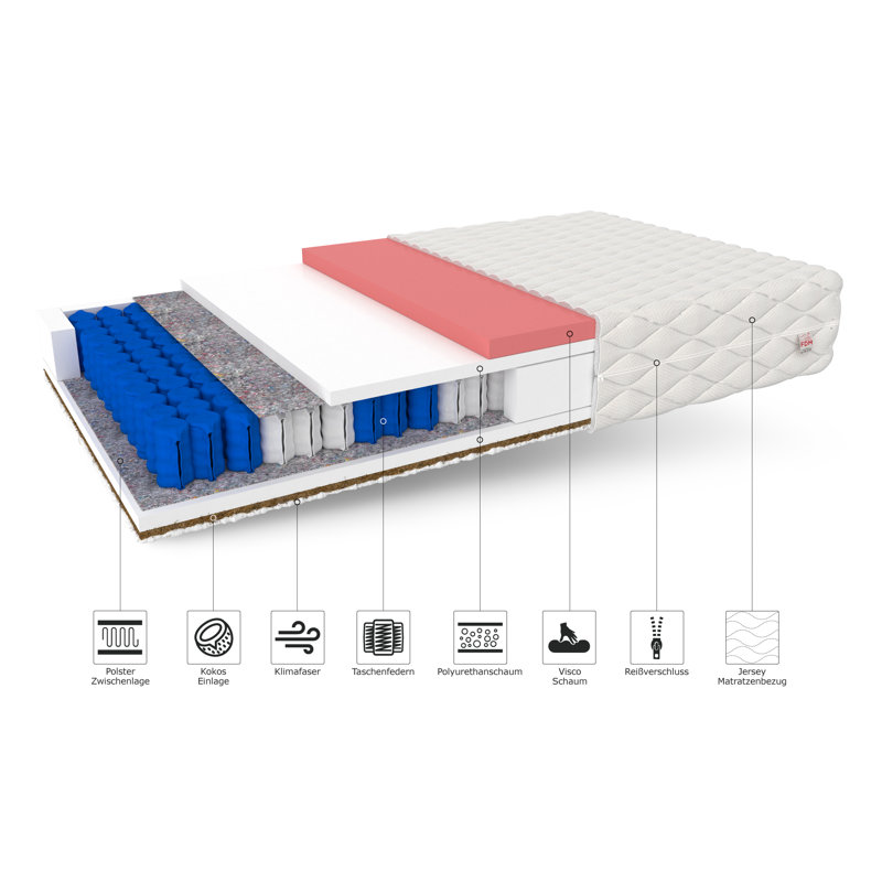 FDM Pocket Sprung Mattress, European Single (90 x 200cm)