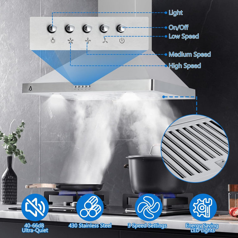 Fashionwu Stainless Steel Ducted (Vented) Range Hood