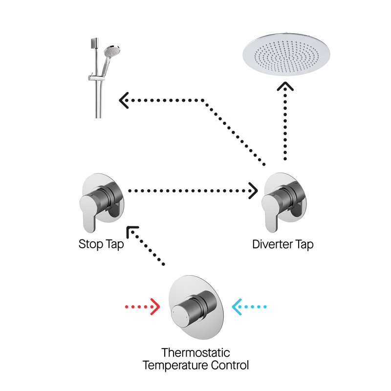 Thermostatic Shower with Fixed Shower Head
