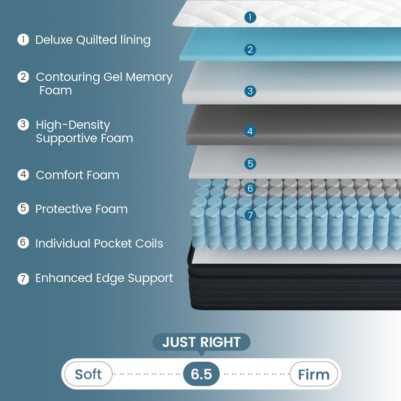 12" Medium Firm 7-Layer Hybrid Mattress with Pocketed Coils & Dual-Zone Support - Cooling Gel Memory Foam, Fiberglass-Free - CertiPUR-US/OEKO-TEX Certified