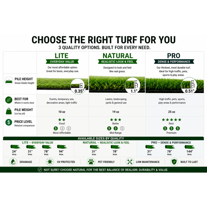 Evergreen Pro 2 ft. 7 in. x 11 ft. Indoor/Outdoor Turf Artificial Grass Runner – Patio, Deck, Golf Use, 2'7" x 11'