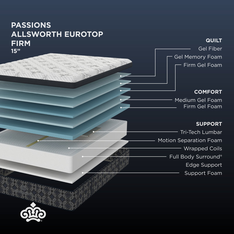 Kingsdown Passions Allsworth 15" Firm Queen Euro Pillow Top Hybrid Luxury Mattress, Queen