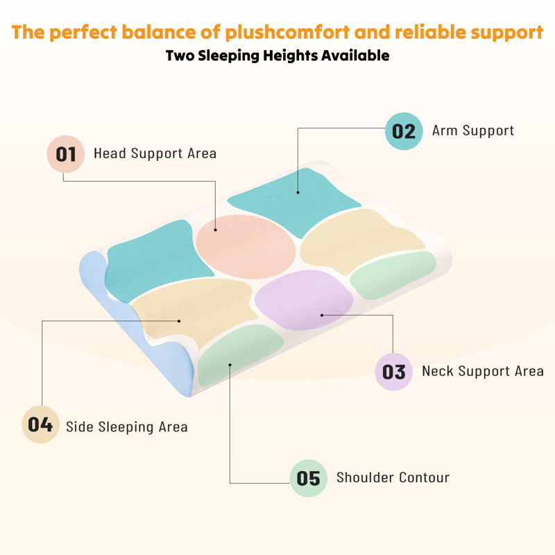 2 Pack Ergonomic Contour Memory Foam Cervical Pillow, Neck Support Pillow for Side and Back Sleepers, Relief for Neck and Shoulder Pain
