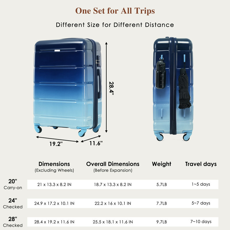Luggage Sets 5 Piece, Navy