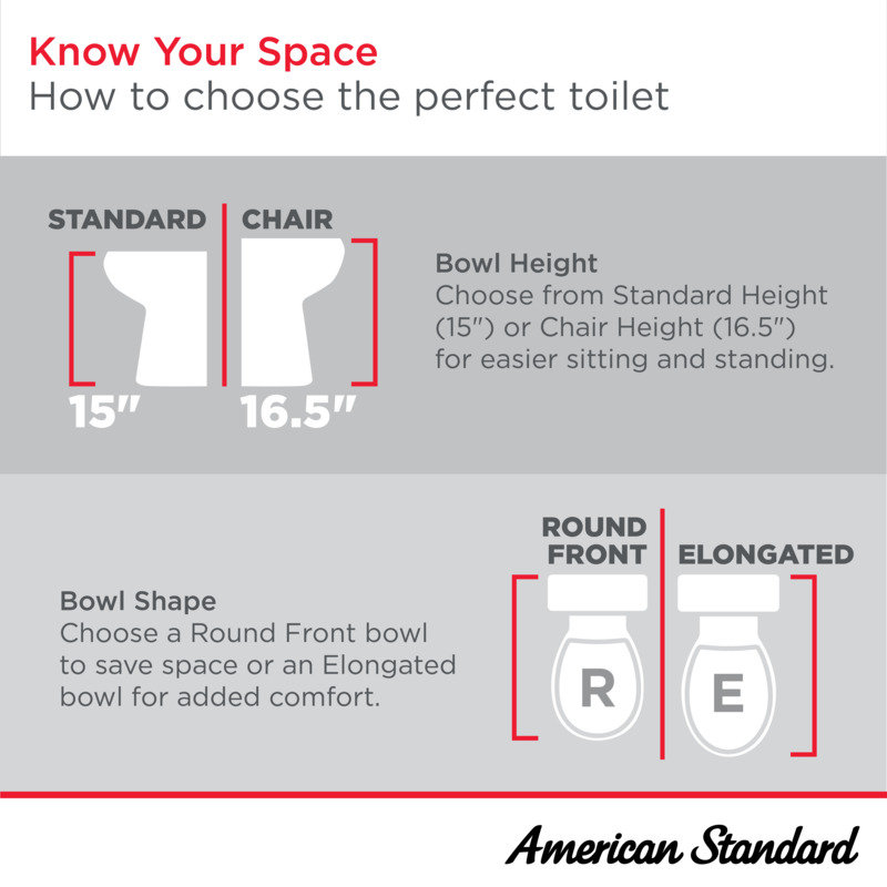 American Standard Cadet PRO Two-Piece Toilet with Slow-Close Seat & Wax Ring, Chair Height, White