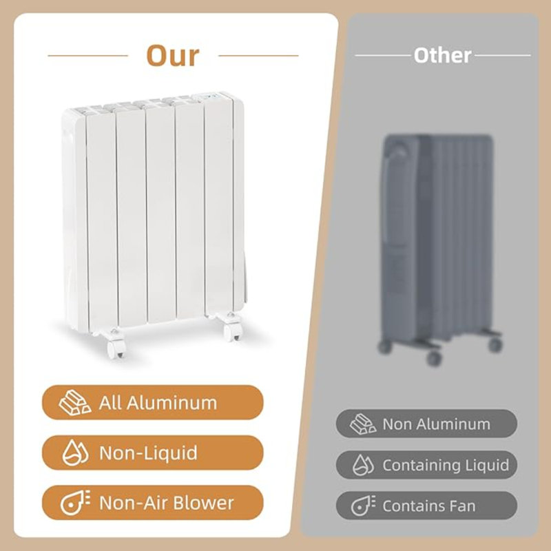 Electric Wall Heater For Indoor Use LED Display 800W Adjusting Thermostat Convection Space Heater Freestanding With Wheels Plug-In Electric Panel Heater Easy Control, Safety Features