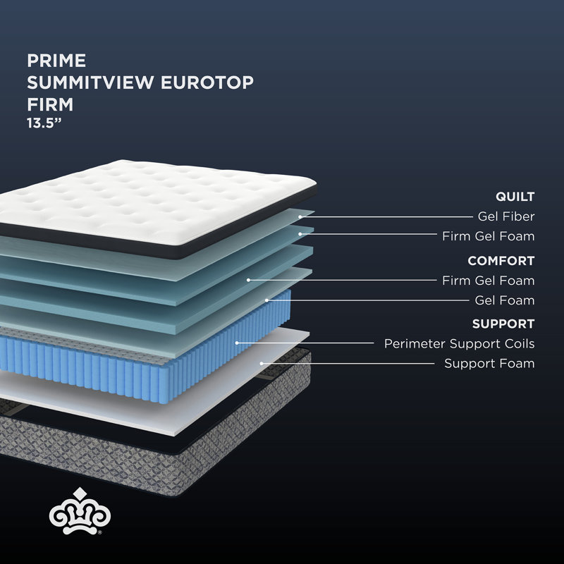 Kingsdown Prime Summitview 13.5" Firm Premium Euro Pillow Top Innerspring Luxury Mattress, Full