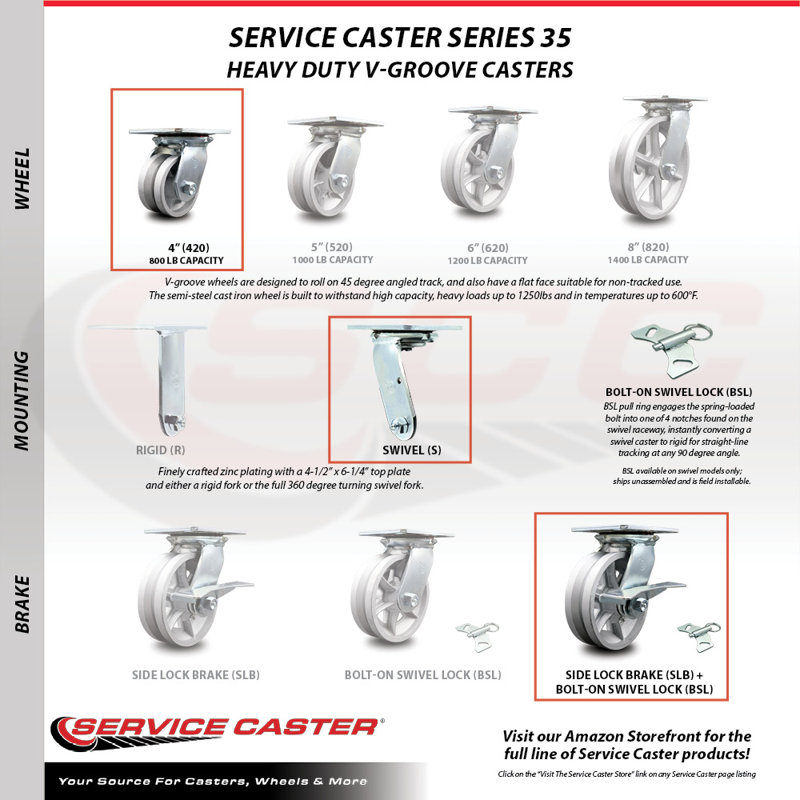 Semi Steel Caster