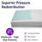 ProHeal Max-Density Pressure Redistribution Foam Mattress with Protective Raised Rails - 36" x 80"