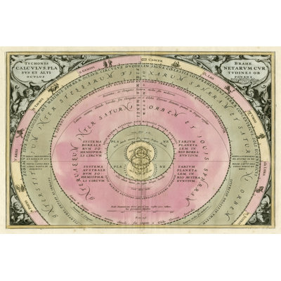 Planetary Chart III - Wrapped Canvas Print