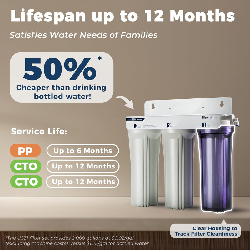 iSpring F3-NC 6-Month Prefilter Replacement Supply Filter Cartridge Pack Set for US31-NC