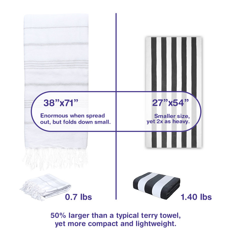 Ensemble de 6 serviettes pour lit de plage en coton turc Alize, Blanc
