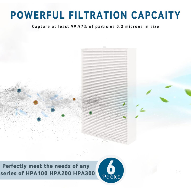 6-Pack Filter R Kit, Compatible with Honeywell HPA300/200/100/090/5000 Series, H13 True HEPA Filter