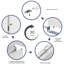Porte pliante à 2 panneaux à peindre, bois manufacturé apprêté blanc, trousse de quincaillerie complète incluse-123534302