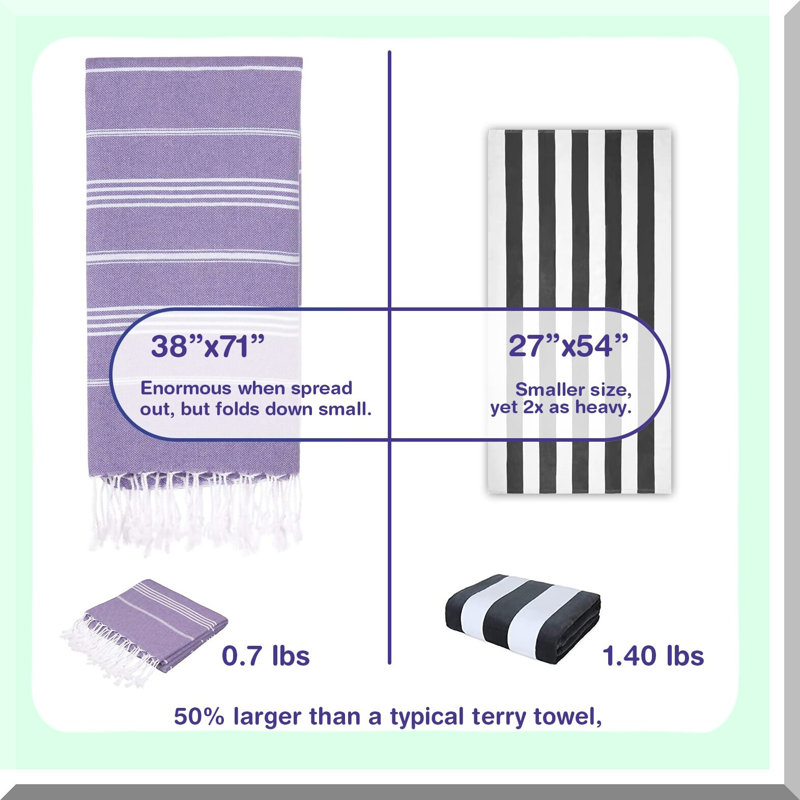 SunSail Ultra-Absorbent Oversized Turkish Beach Towels - Quick Dry, Sand Free, Soft & Lightweight, Perfect for Travel & Pool - Set of 6 (39x71)