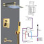 All-In-One Kit with Rough in-Valve