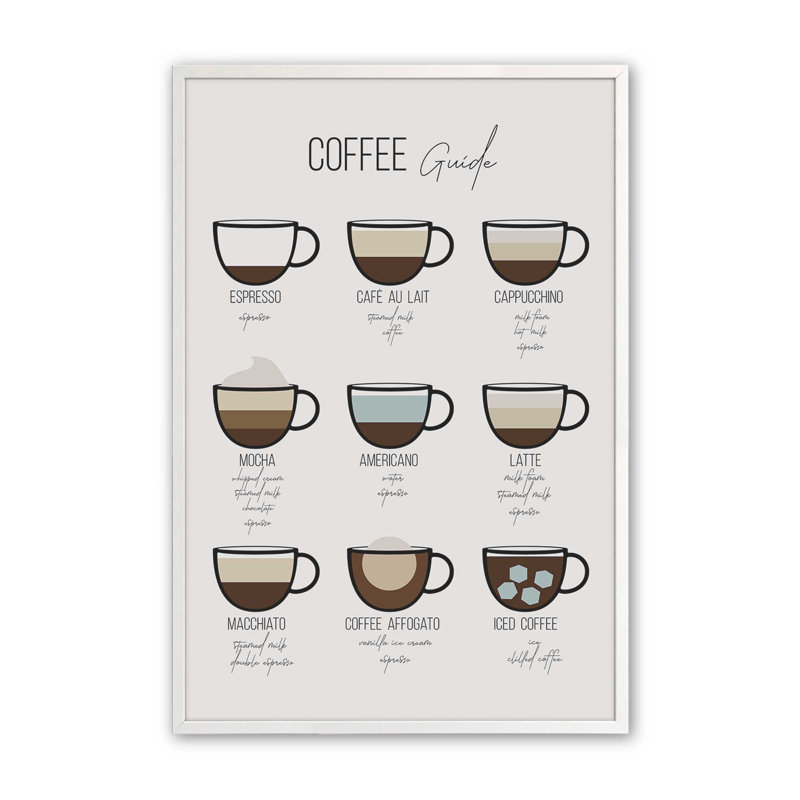 Impression de guide de café moderne, H 37 po x l 25 po, Blanc opaque