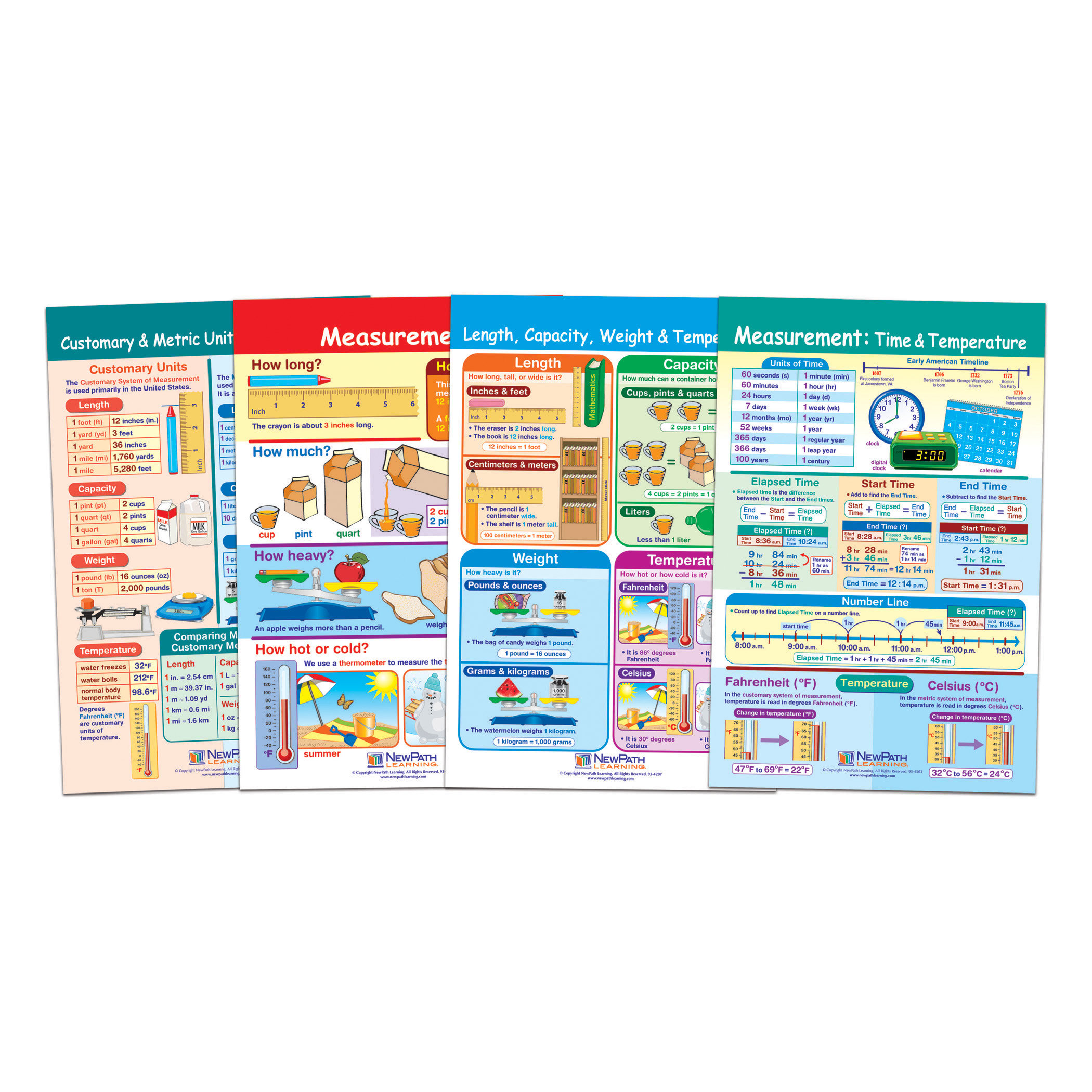 New Path Learning Math Bulletin Board Chart Set, Measurement, Set Of 4 ...