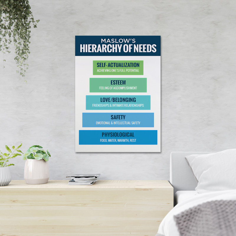 Impression sur toile tendue de Maslow, H 20 po x l 16 po x P 2 po