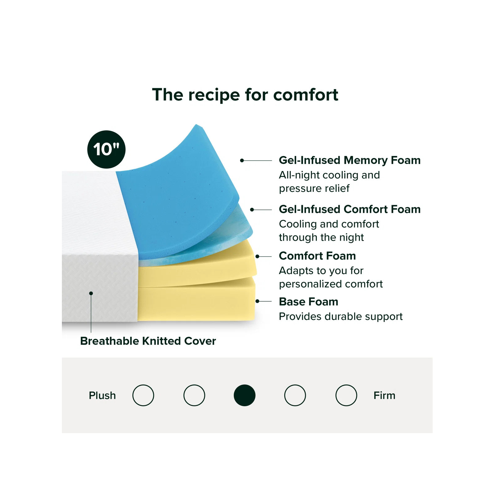 Sleep by Wayfair™ Firm Gel Memory Foam Mattress, King, 10"