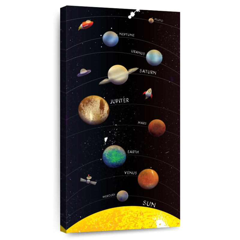 Galaxy Planets With Names, 24" H x 12" W