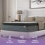 Matelas hybride en mousse viscoélastique gélifiée rafraîchissante-113938335