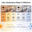 Philips A19 E26 (Medium) LED Bulb Soft White 100 Watt Equivalence 4 pk