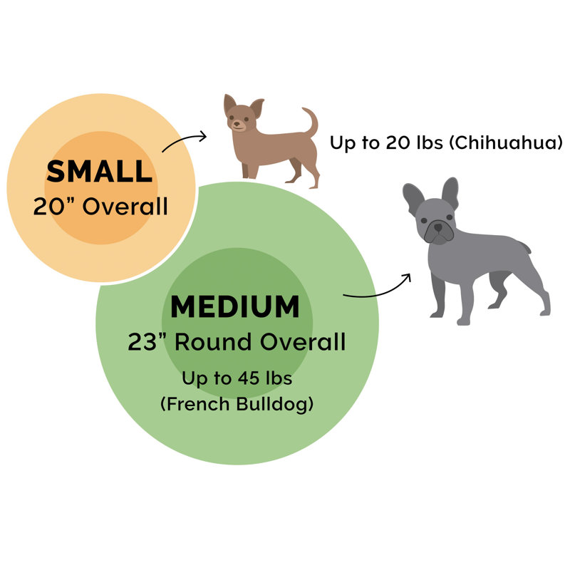 Polyester Pet Bed, Charcoal Gray, Small (20" W x 20" D x 12" H)