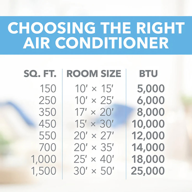 Climatiseur de fenêtre 12 000 BTU avec chauffage et télécommande