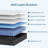 6 Inch Hybrid Mattress Bed in a Box, Memory Foam and Individually Pocketed Springs for Motion Isolation-563303766