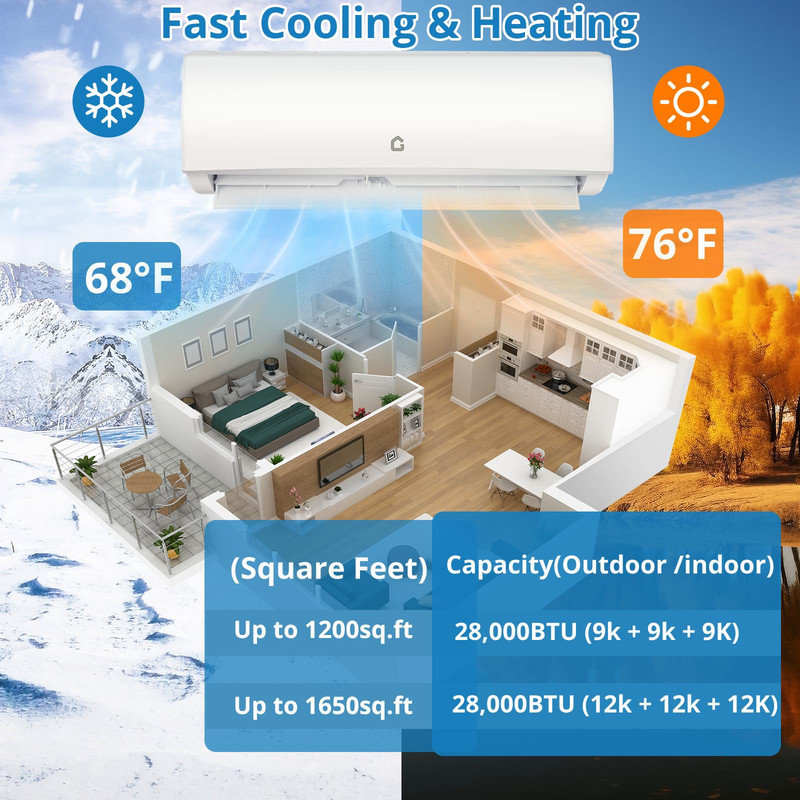 Mini système de chauffage à courant alternatif 28 000 BTU, pompe à chaleur sans conduit 20 SEER2 avec 3 unités intérieures, compatible WiFi, réfrigérant R454B, compatible avec les maisons intelligentes