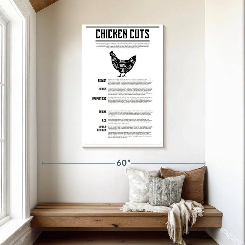 Senne Chicken Cuts Chart, 45" H x 30" W
