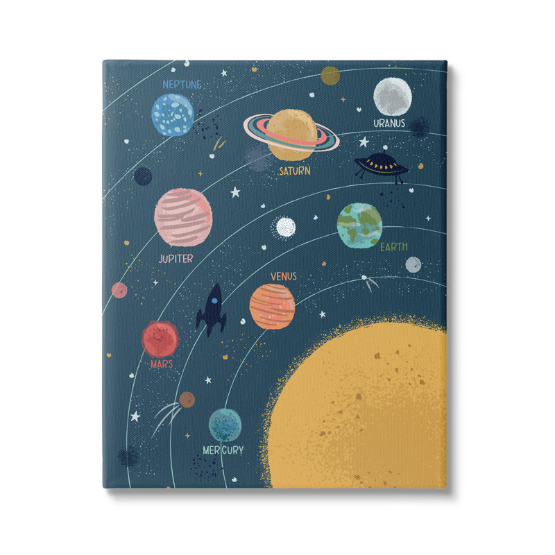 Système solaire informatif, planète en orbite autour du soleil, art mural surdimensionné par Lisa Perry White, Toile tendue