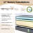 Adjustable Bed Base Massage With 12" Mattress Dual Head & Foot Headrest Lift Electric Bed Frame With Wireless Remote | 0 Gravity | Anti-Snore | Under Bed LED | USB Ports-1564344640