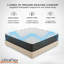 Matelas orthopédique UltraFlex Hercules-119788021