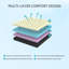 Mattress