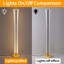 Alexsus 125cm LED Column Floor Lamp