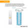 Max Water 20 inch x 4.5 inch, Sediment GAC CTO Reverse Osmosis Replacement Filter Cartridge
