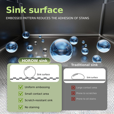 304 Stainless Steel Anthracite Single Bowl Kitchen Sink with PVD Nanotexture, Top Mount & Accessories Included
