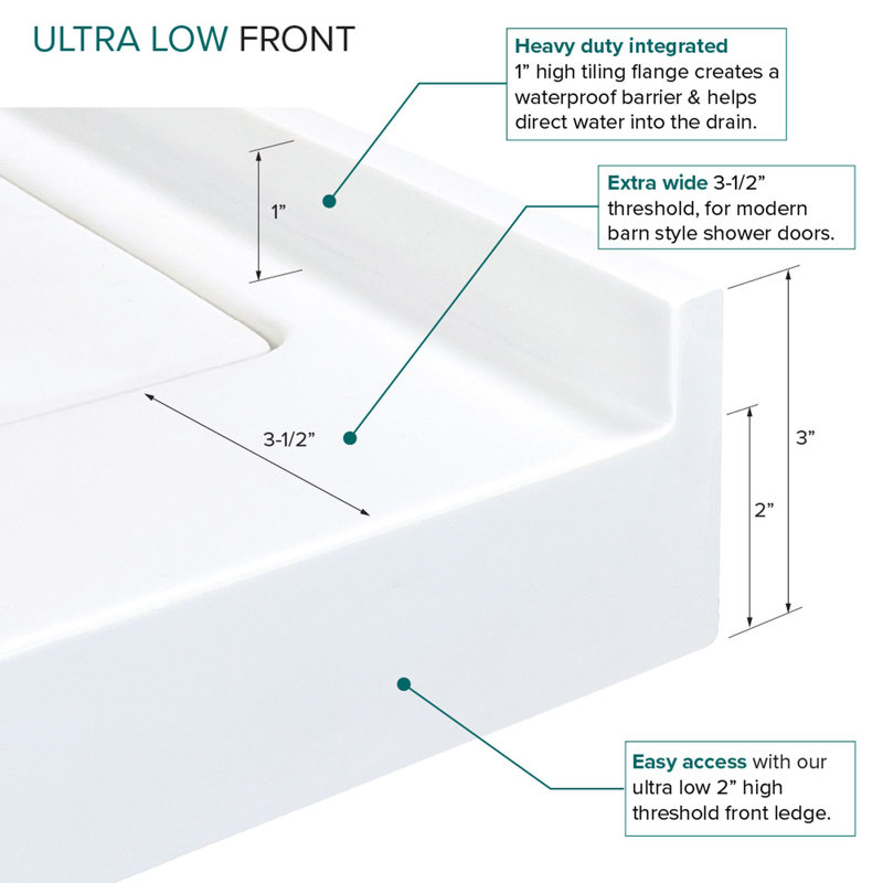 Base de remplacement pour baignoire à surface solide en fonte 60 po x 32 po Transolide, Droite, Blanc