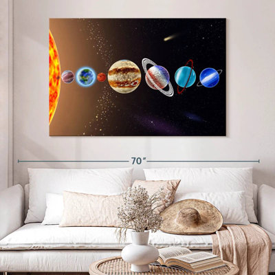 Oberle Planet Alignment