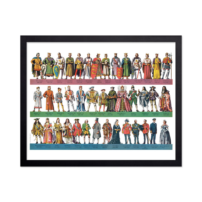 Kings and Queens Infographic, Black Framed, Poster, 12"H x 16"W