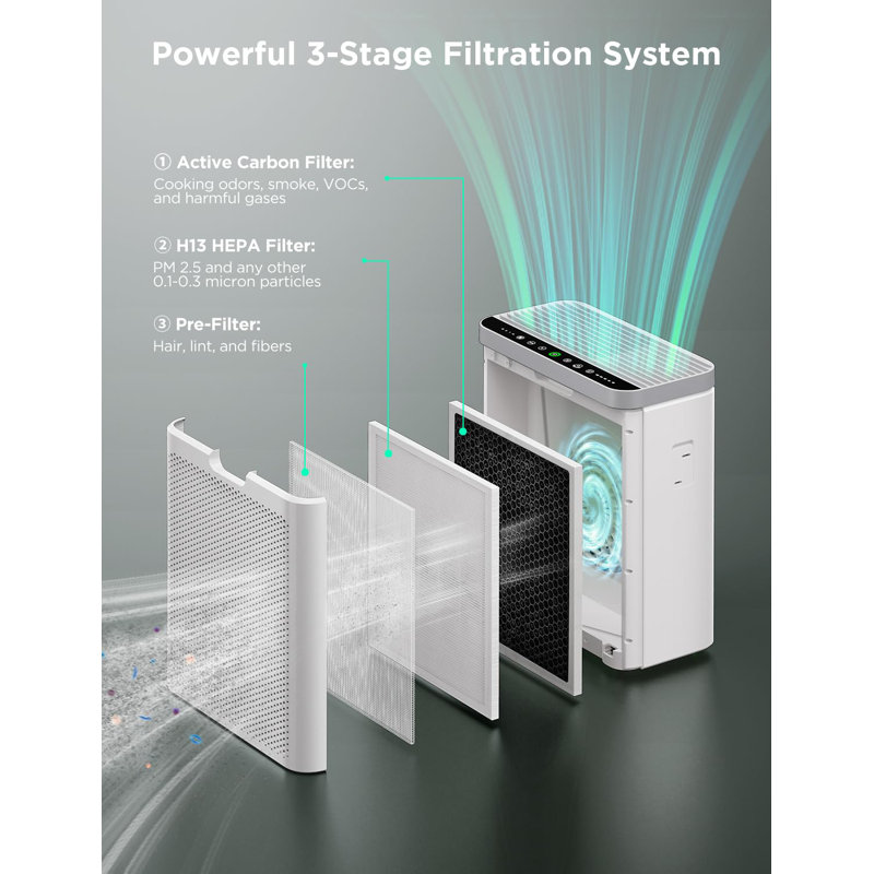 GoveeLife Smart White HEPA Air Purifier with Alexa Control