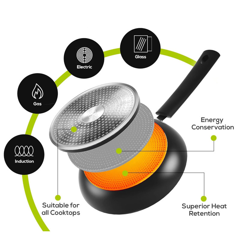 Black Aluminum Nonstick Frying Pan Set with Ceramic Coating