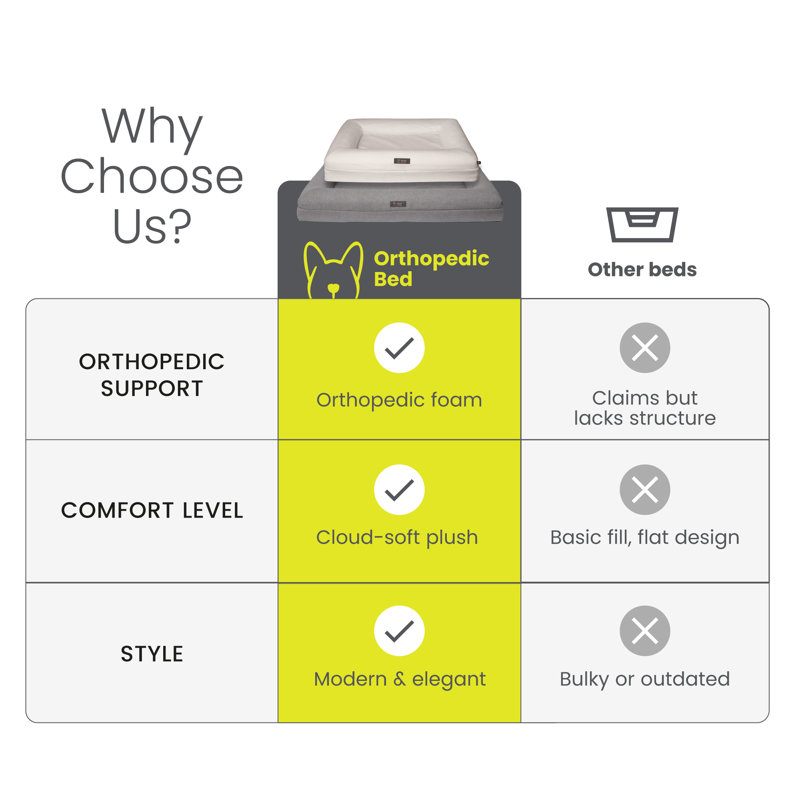 Lit orthopédique à mémoire de forme pour chien - , Moyen (l 33 po x P 25 po x H 6 po), Ivoire ivoire